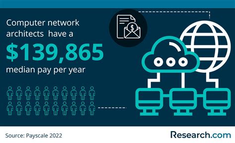 Computer Science Careers 的图像结果