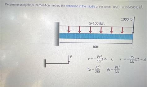Image result for Superposition Method Beam Deflection