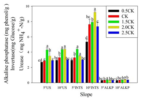 A Preliminary Study on the Determination of the Fertilization Tolerance ...