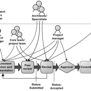 Image result for Introduction for Level Process