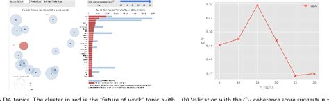 Image result for Twitter Data