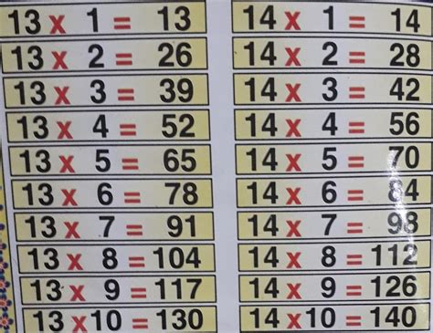 can you upload a table chart of 12 to 15 table? - Brainly.in