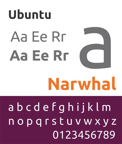 Ubuntu | Typeface, Fonts, Font family