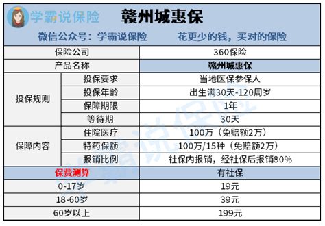 赣州城惠保好不好？有什么优缺点？推荐买吗？ - 知乎