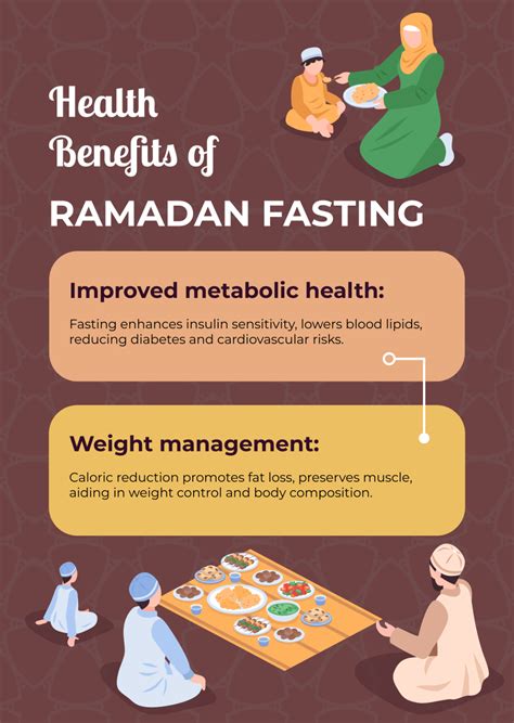 Free Health Benefits of Ramadan Fasting Template to Edit Online