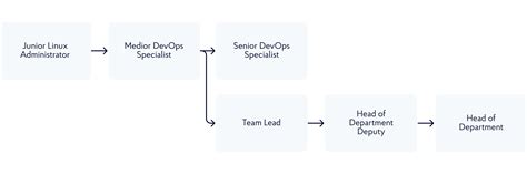 Image result for Linux Administration Life Cycle