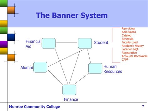 Image result for SCT Banner Tutorial
