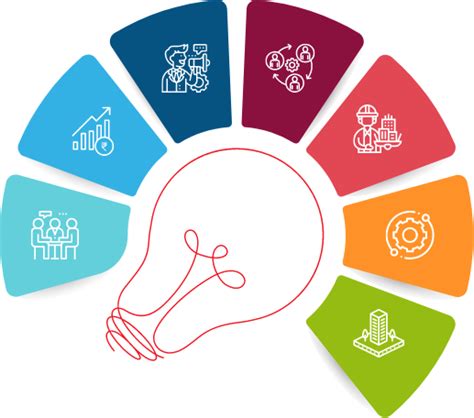Investment Opportunities in Odisha, India | Invest Odisha
