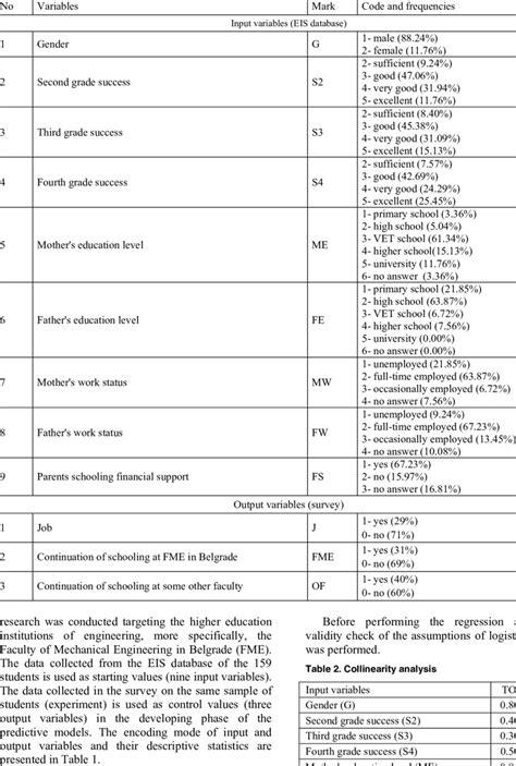 What Is Output Variable Example 的图像结果