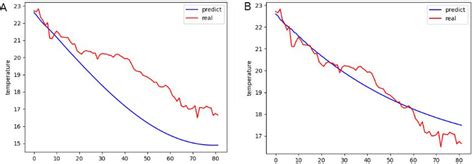 Image result for Auto Arima Model