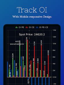 Advance Option Chain App (AOC) – Apps on Google Play