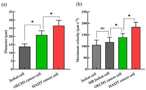 The Utilization of Optically Induced Dielectrophoresis (ODEP)-Based ...