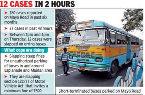 Relief for commuters: Cops take parking fine route to stop short ...