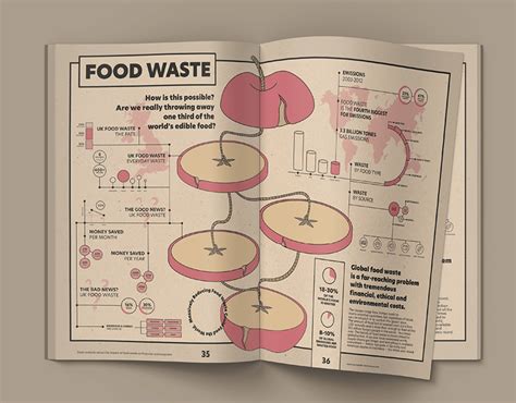 Image result for Food Waste Infographic