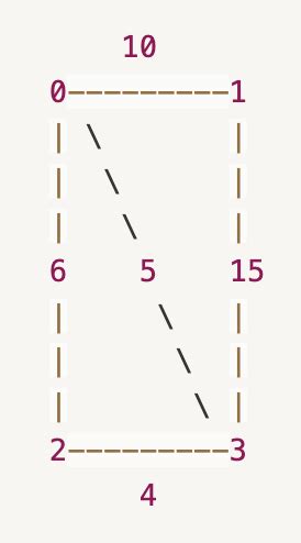 Image result for Brozovsky Algorithm