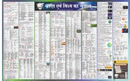 Pramesh Bhugol (Bharat evm vishv) wall chart Laminated Hindi Paper ...