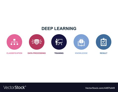 Image result for Data Classification Training
