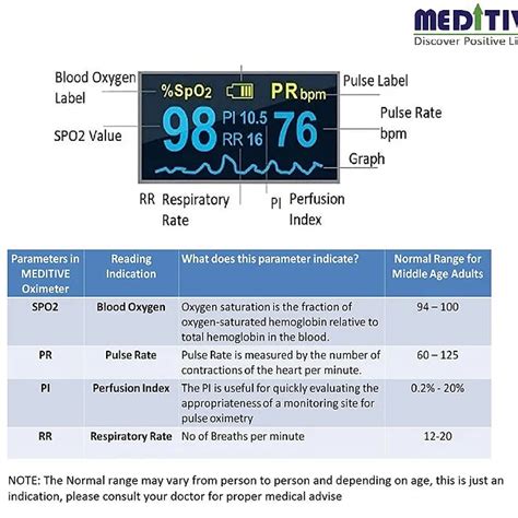 MEDITIVE Fingertip Pulse Oxygen Monitor, Pulse Rate with Respiratory R ...