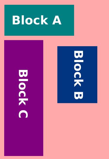 What is Floorplanning in VLSI Physical Design ? ~ Learn and Design ...