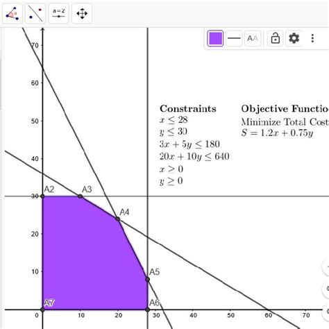 Image result for Linear Programming Problem Using GeoGebra