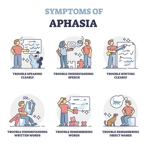 Severe Aphasia Example 的图像结果