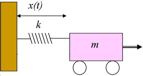 Image result for How Do U Fix Visual Studio Code Syntax Error