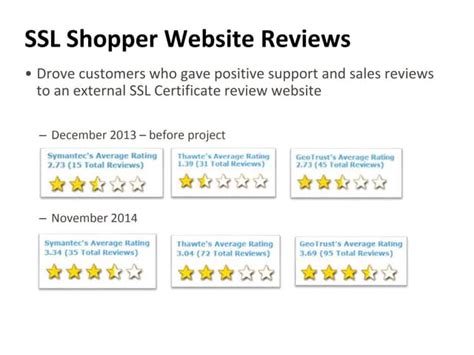 SSL Checker SSL Shopper 的图像结果