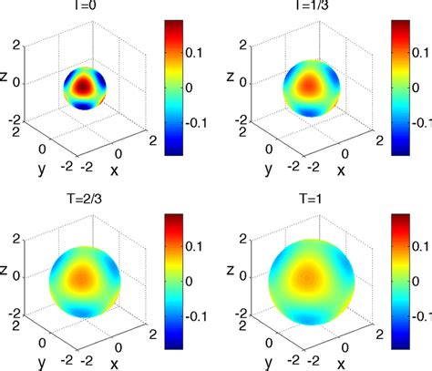 Image result for Heat Equation Using Numerical Method