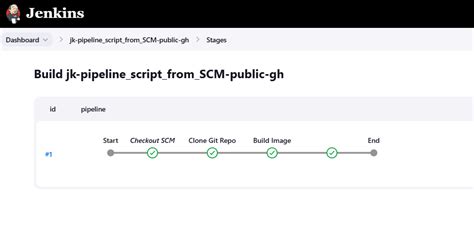 How to Integrate GitLab and Jenkins by Using Pipeline Script 的图像结果