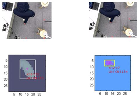 Image result for Vector Error Tracking Algorithm