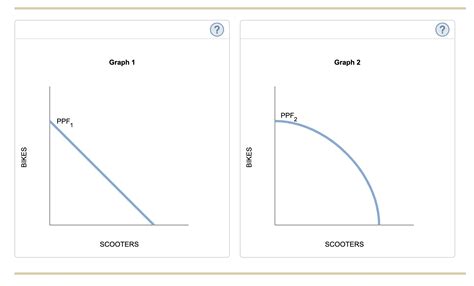 Image result for PPF Economics Explained