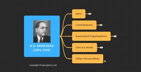 Periyar E. V. Ramasamy Politician 的图像结果