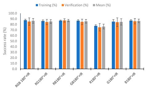 Low-Cost Turbidity Sensor to Determine Eutrophication in Water Bodies