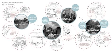 Samaj Vatika- Getting Together, Growing Together | CEPT - Portfolio