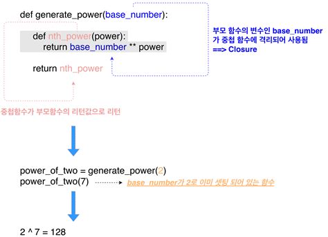 Image result for Function Inside a Function