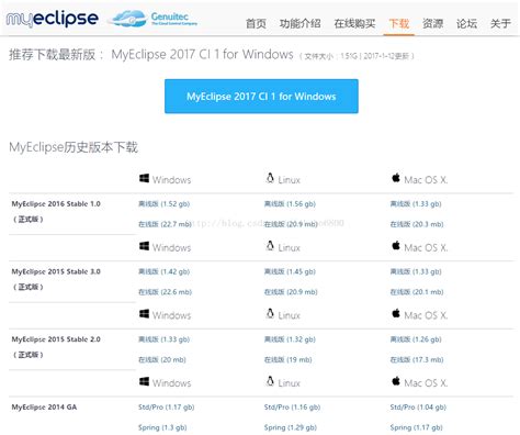 myeclipse10下载-myeclipse最新版下载v2017 CI 6 官方版-当易网