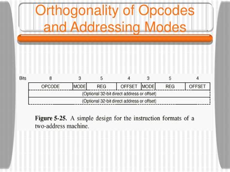 Image result for Define Addressing