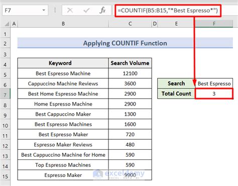 Image result for Countif Function Text