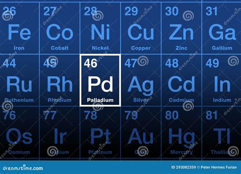 Element Palladium on the Periodic Table of Elements Stock Vector - Illustration of chemical ...