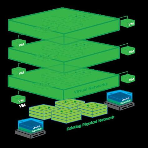 Image result for Virtual Networks Definition