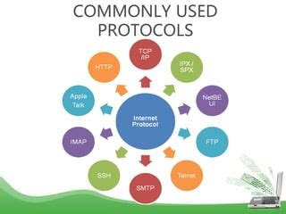 Internet Protocol Basics 的图像结果