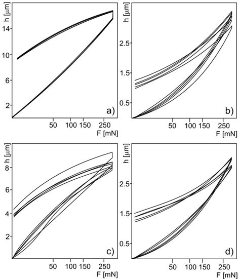 Titanium Plasma-Sprayed Coatings on Polymers for Hard Tissue Applications
