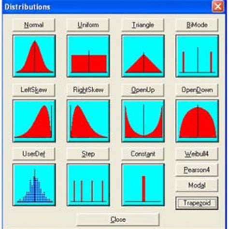 Image result for Distribution Types