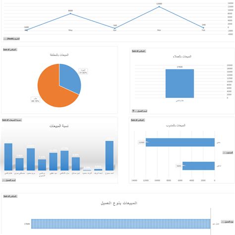 Image result for Kaggle Data Science Project