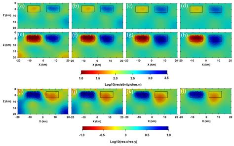 Three-Dimensional Magnetotelluric Inversion for Triaxial Anisotropic ...