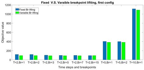 Multistage Adaptive Robust Binary Optimization: Uncertainty Set Lifting ...