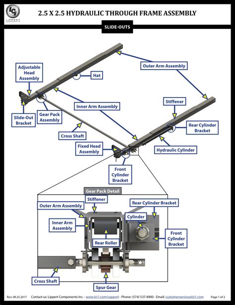 Image result for Hydraulic Slide Out Problems