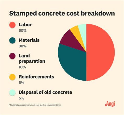 Concrete Cost Per Yard Sacramento at Crystal Yazzie blog