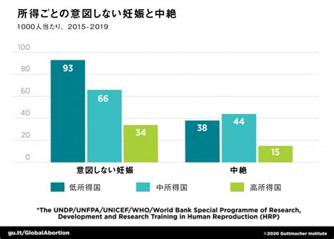 Image result for How to Run SQL Version Query