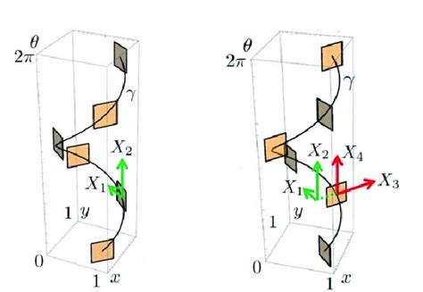 Image result for Vector Field Curve Integral